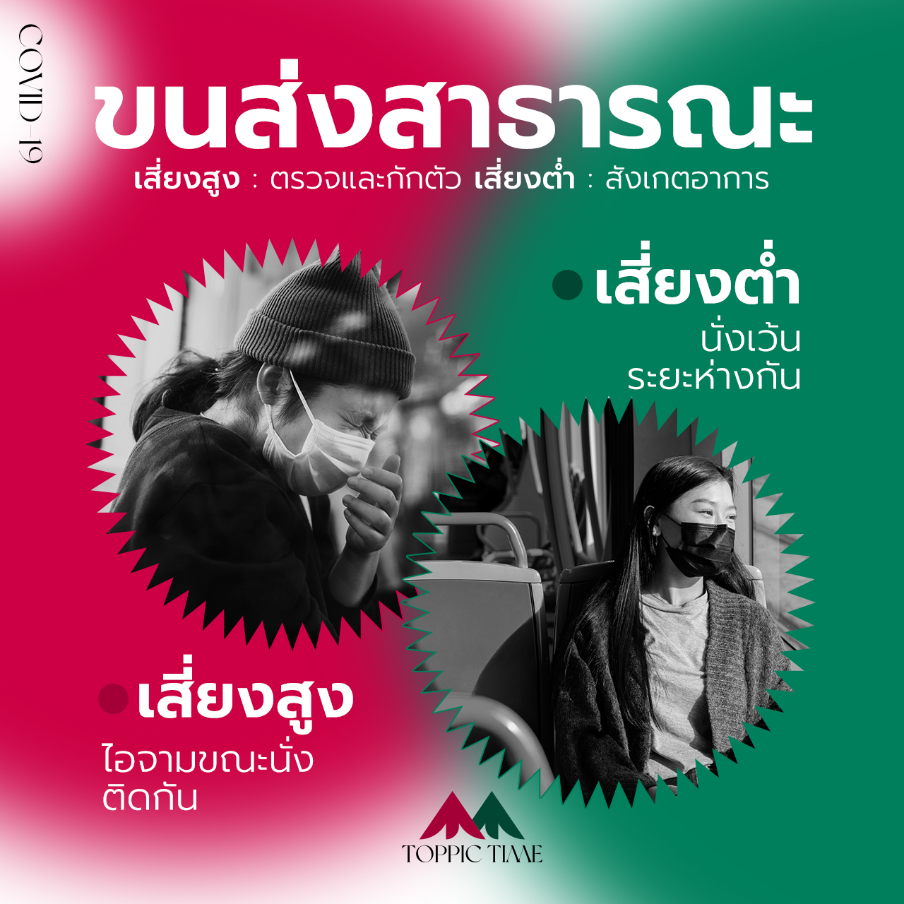เสี่ยงติดโควิด-19 แบบไหนเสี่ยงสูง-เสี่ยงต่ำในสถานที่ต่างๆ