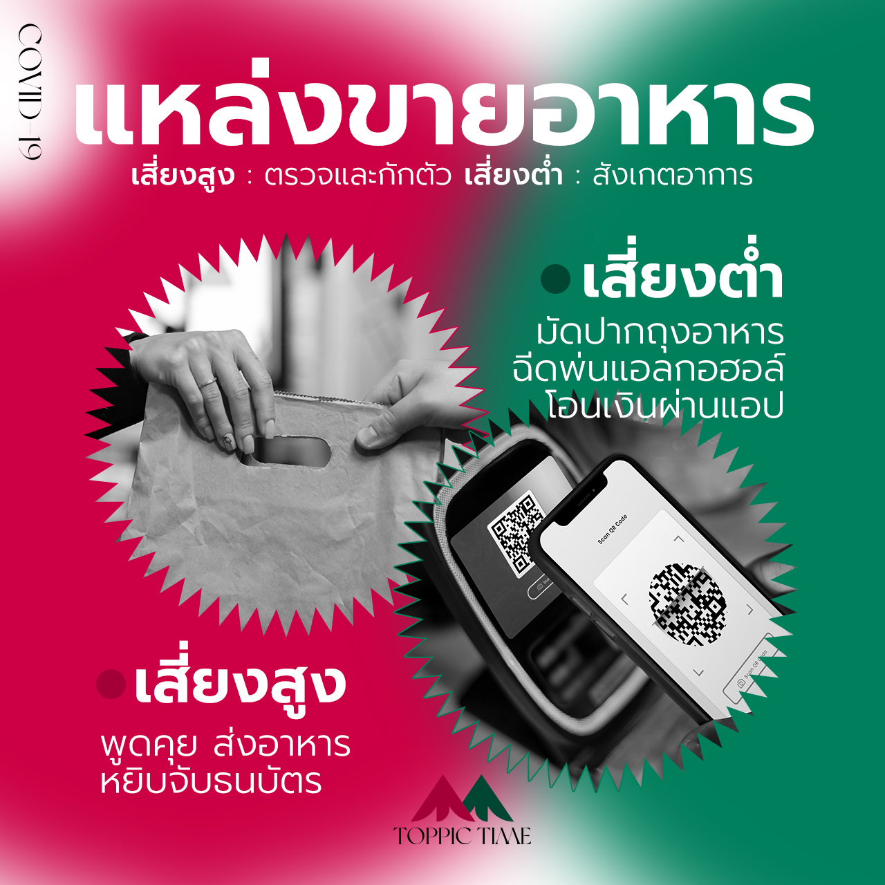 เสี่ยงติดโควิด-19 แบบไหนเสี่ยงสูง-เสี่ยงต่ำในสถานที่ต่างๆ