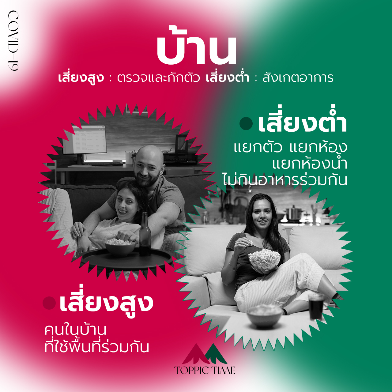 เสี่ยงติดโควิด-19 แบบไหนเสี่ยงสูง-เสี่ยงต่ำในสถานที่ต่างๆ