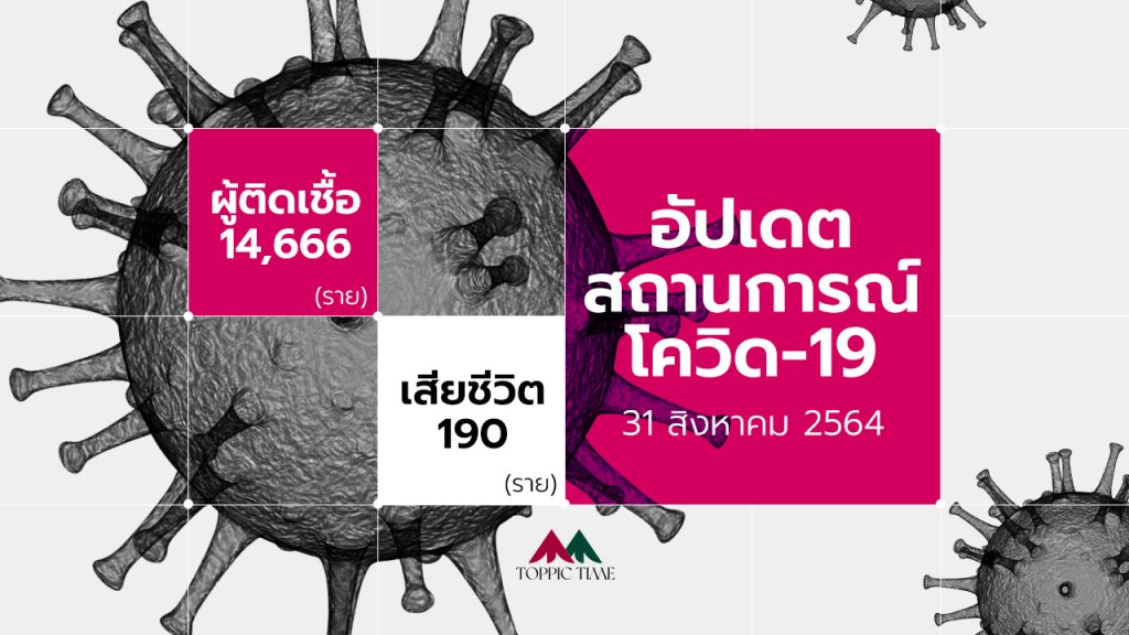 ยอดโควิดวันอังคาร ที่ 31 สิงหาคม 2564