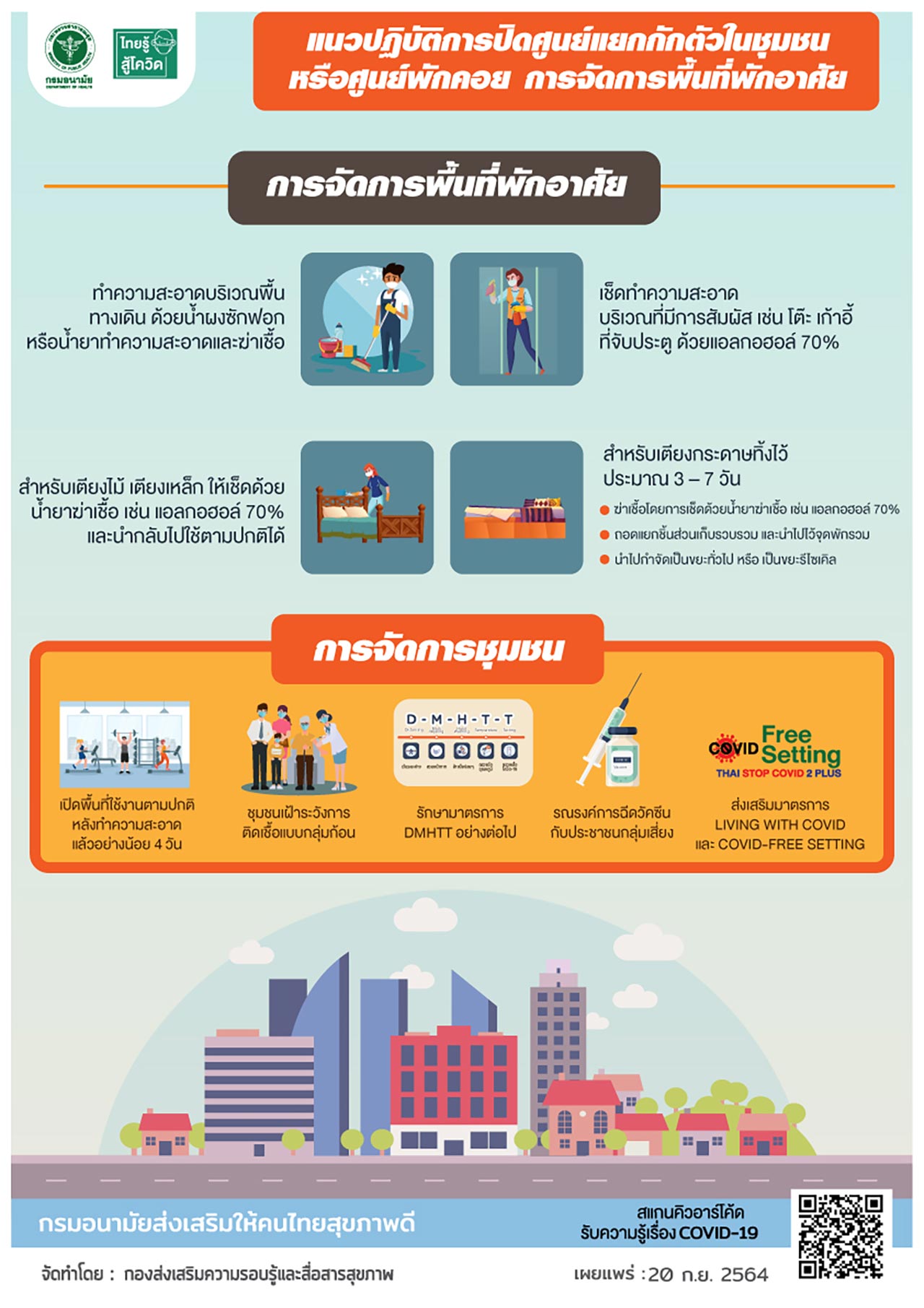 How To ทำความสะอาดบ้านติดเชื้อโควิด 19 หรือศูนย์พักคอย