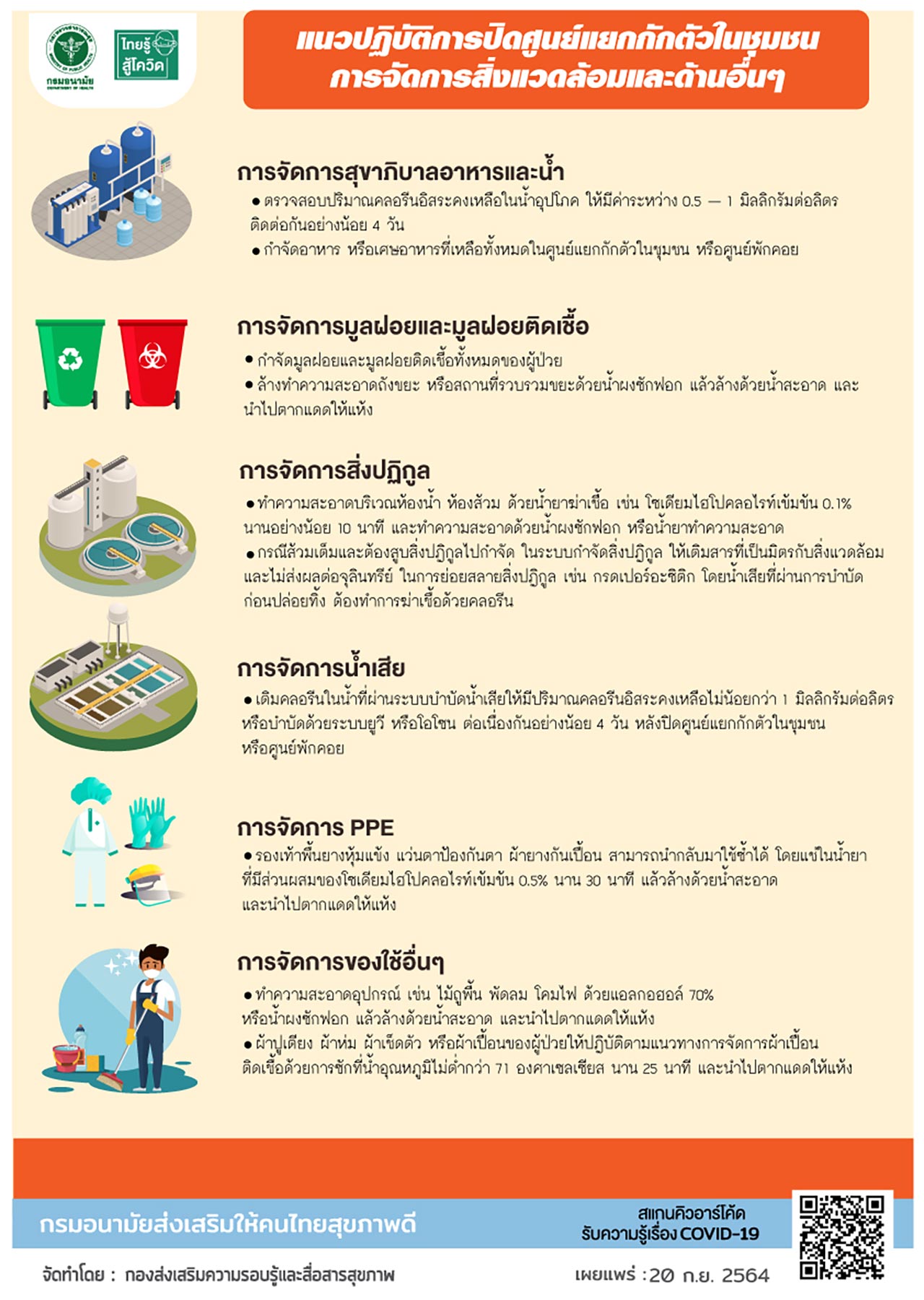 How To ทำความสะอาดบ้านติดเชื้อโควิด 19 หรือศูนย์พักคอย