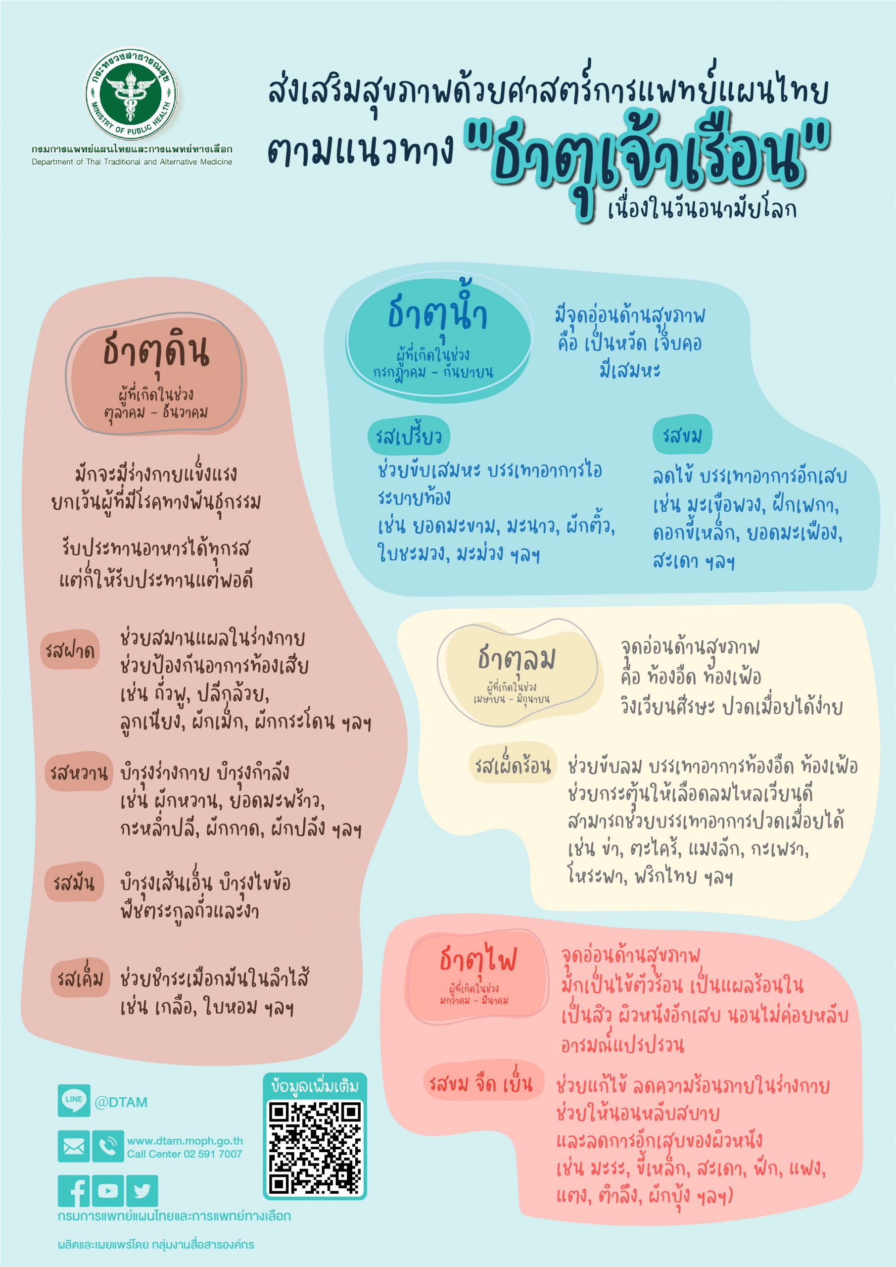 เปิด 4 'ธาตุ' ตามเดือนเกิด เช็ค 'โรค' และ 'อาหาร' ประจำธาตุเจ้าเรือน!!