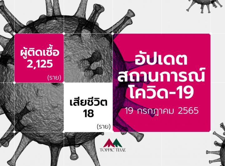 โควิดวันนี้ ป่วยพุ่ง 2,125 ราย ตาย 18 คน