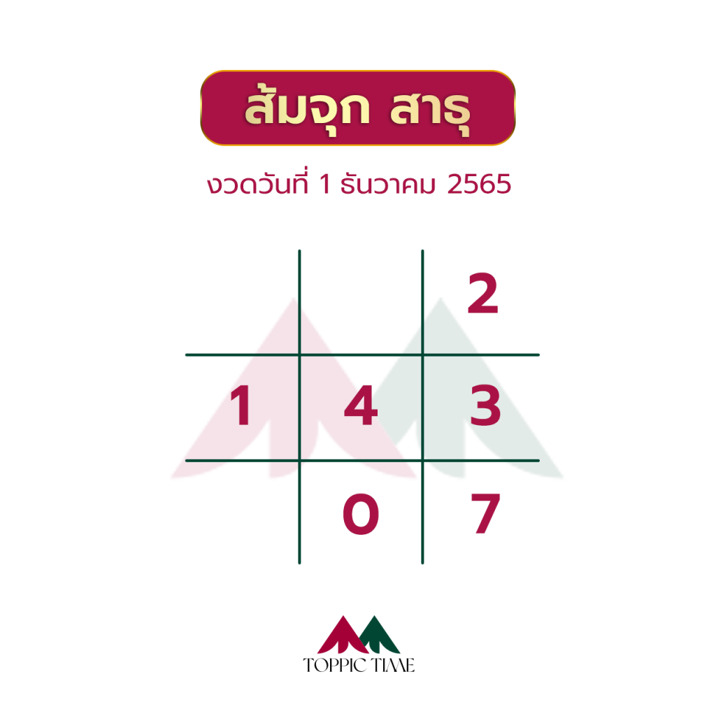 โค้งสุดท้าย เลขเด็ด งวดประจำ วันที่ 1 ธันวาคม 2565
