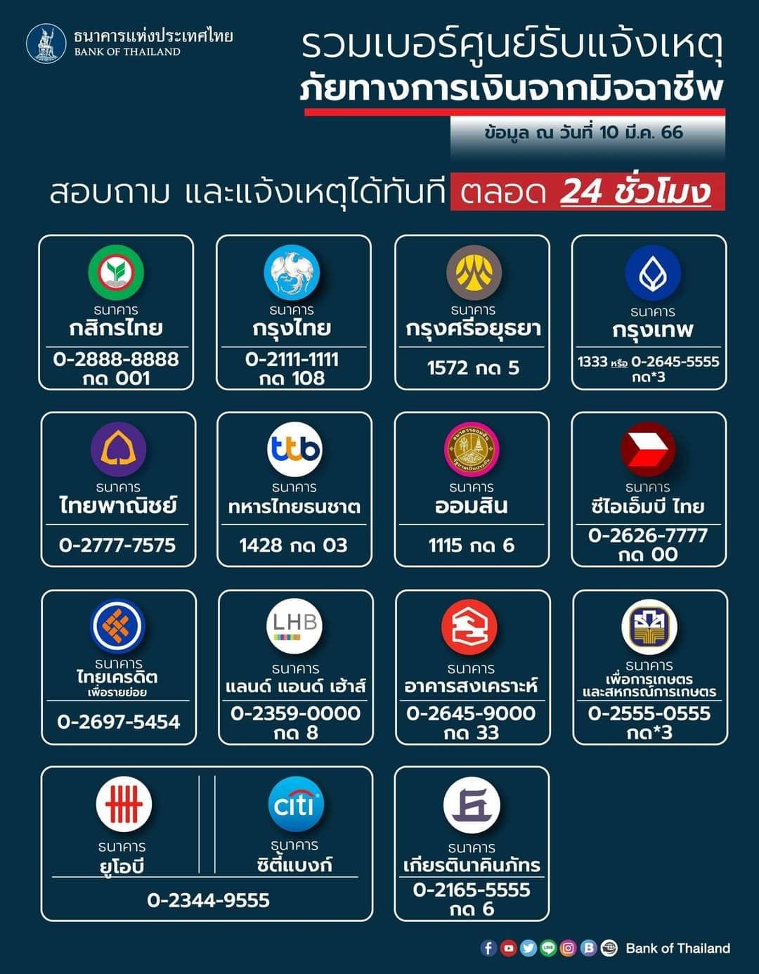 โจรไซเบอร์ ติดคุกแน่ ดีเดย์กฎหมาย ใช้วันนี้วันแรก!!