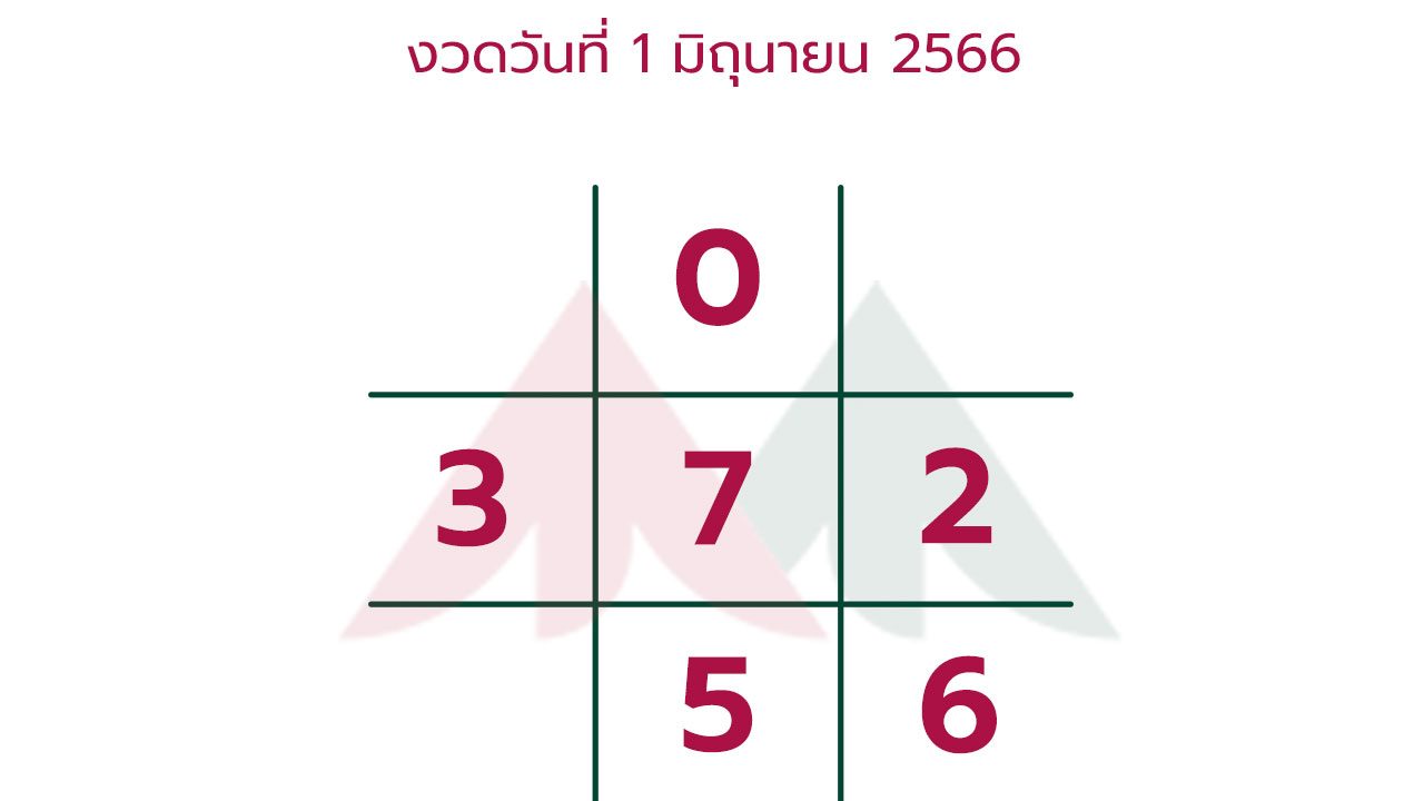 สตรีหมายเลขเด็ด งวด 1 มิถุนายน 2566 ฝันเห็นขี้เต็มตัว!