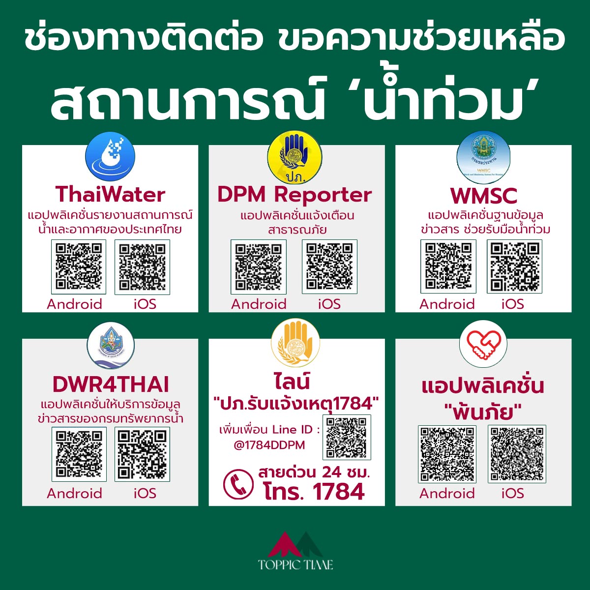 7 ช่องทางติดตามสถานการณ์น้ำ และติดต่อขอความช่วยเหลือเหตุน้ำท่วม